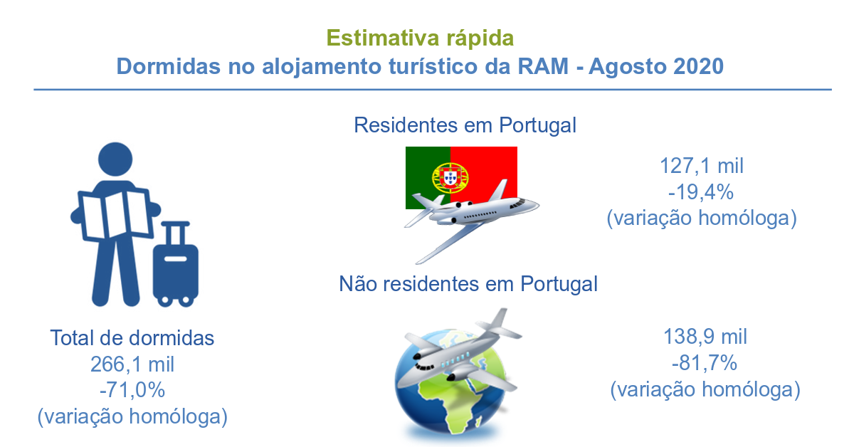 Infografia Turismo Estimativa rápida PT