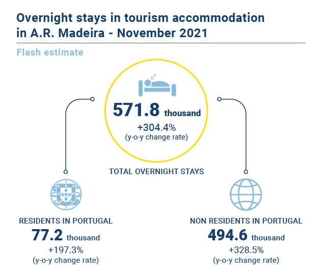 Turismo Estimativa Rapida EN novo