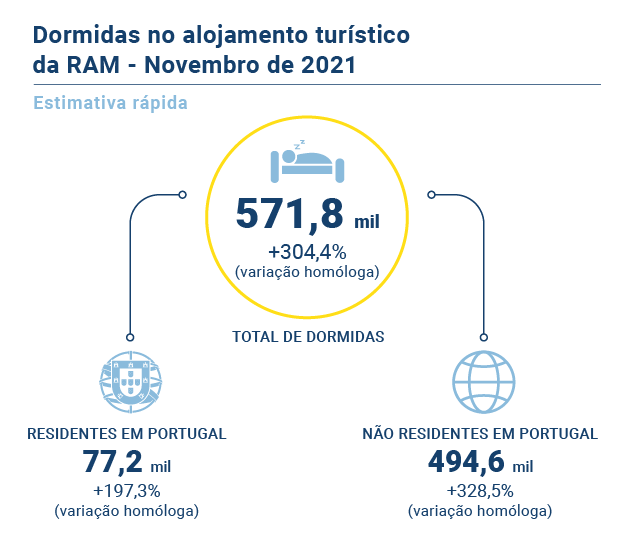 Turismo Estimativa Rapida PT