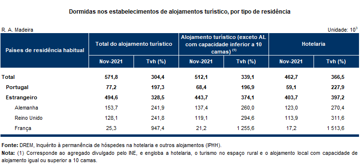 turismo estimativa nov2021 pt