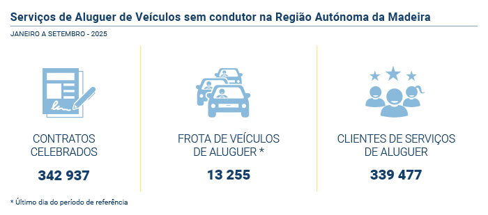 Servicos de aluguer PT
