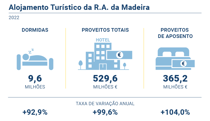Alojamento Turistico PT