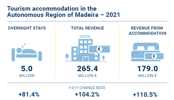 Alojamento Turistico 2021 EN