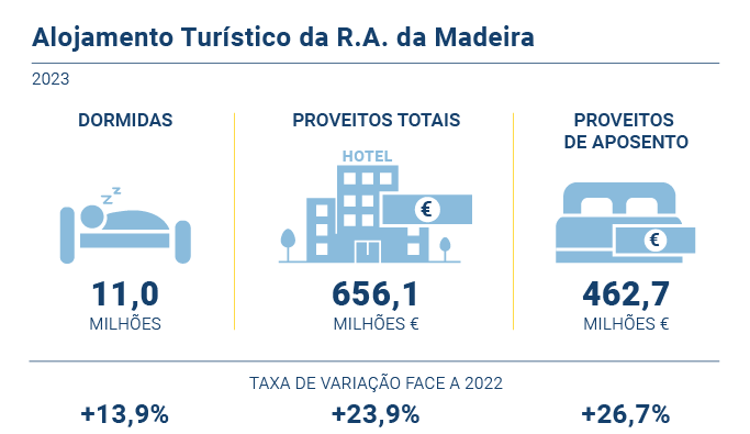 Alojamento turistico PT novo