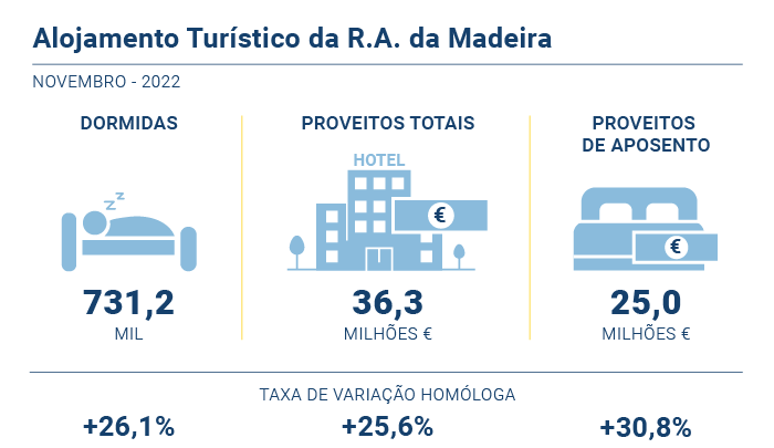 Alojamento Turistico PT