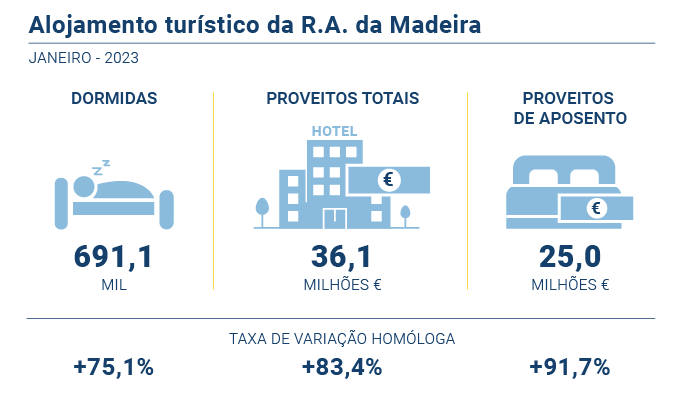 Alojamento Turistico PT