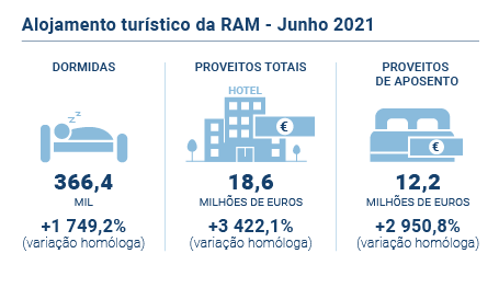 Alojamento Turistico1 PT