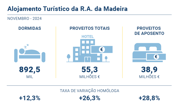 Alojamento turistico PT