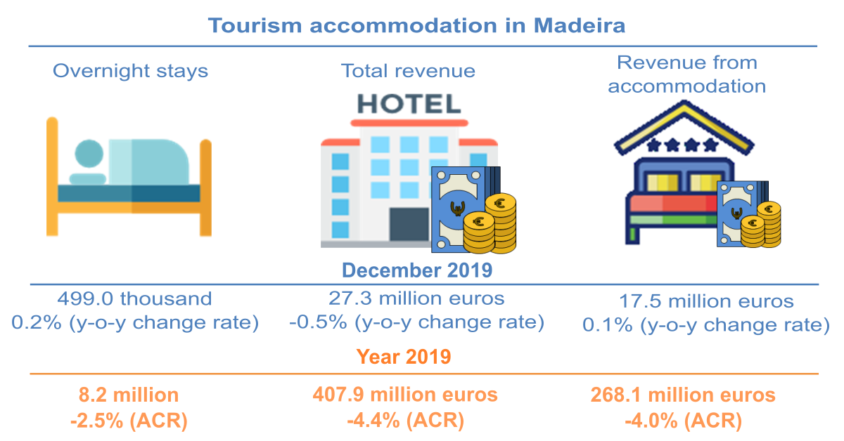 Infografia Turismo EN