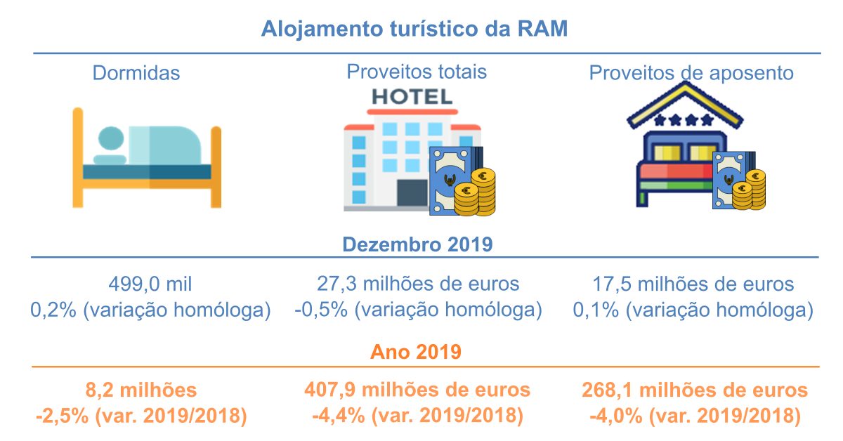 Infografia Turismo PT