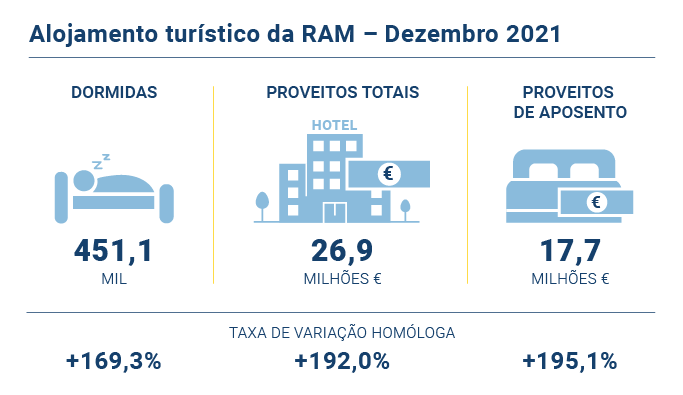 Alojamento Turistico PT