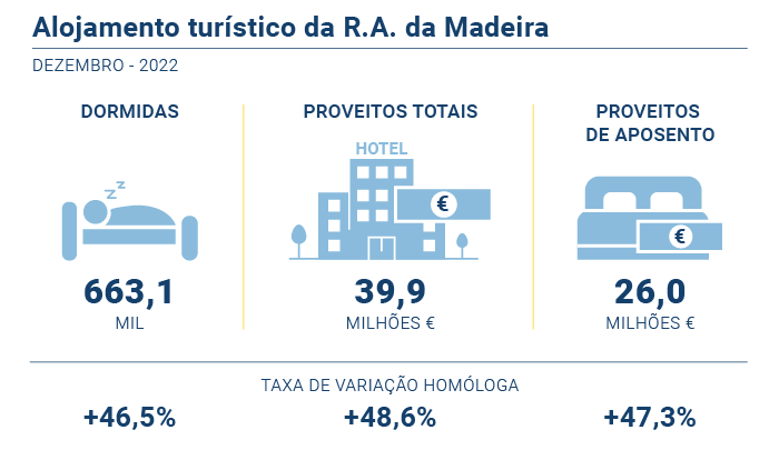 Alojamento Turistico PT
