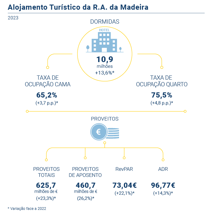 Alojamento Turistico Anual PT