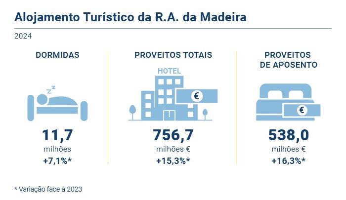 Alojamento turistico PT