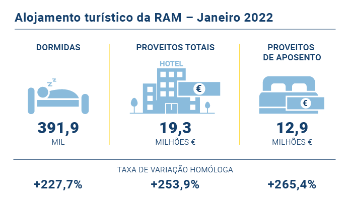 Alojamento Turistico PT
