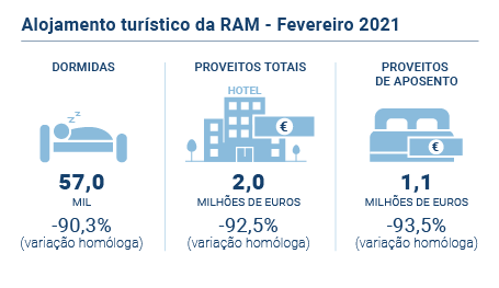 Aloj Turis RAM Fev 2020 PT