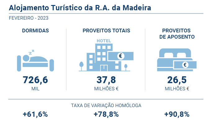 Alojamento Turistico PT