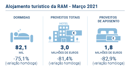 Aloj Turis RAM Mar 2020 PT