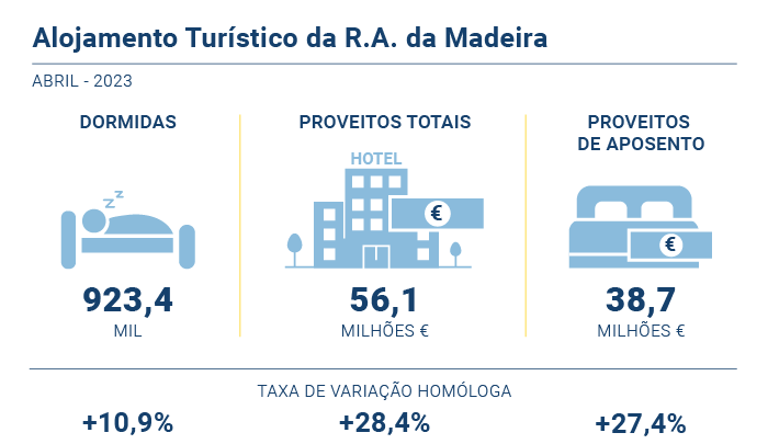 Alojamento Turistico PT