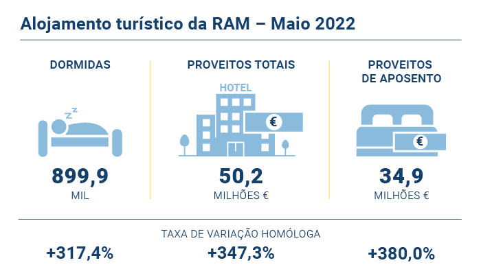 Alojamento Turistico PT