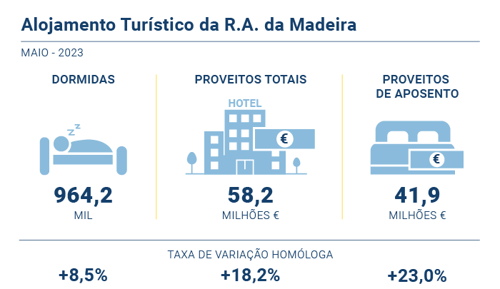 Alojamento Turistico PT