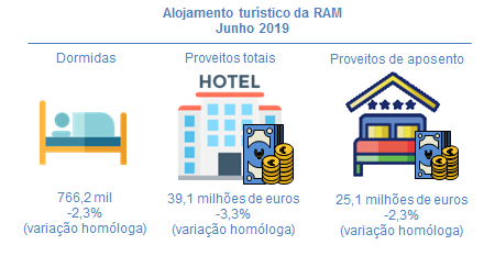 Infog Turismo