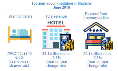 Infog Turismo EN
