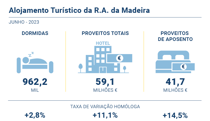 Alojamento Turistico PT