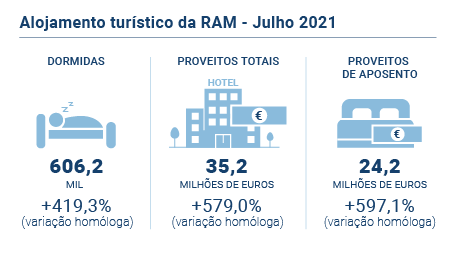 Alojamento Turistico Julho PT