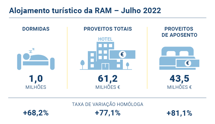 Alojamento Turistico PT