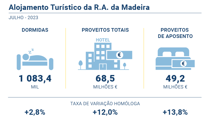 Alojamento Turistico PT