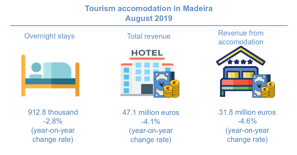 Infografia Turismo EN