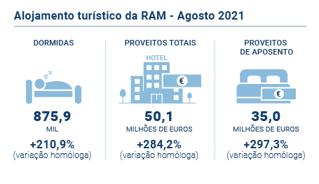 Alojamento Turistico PT