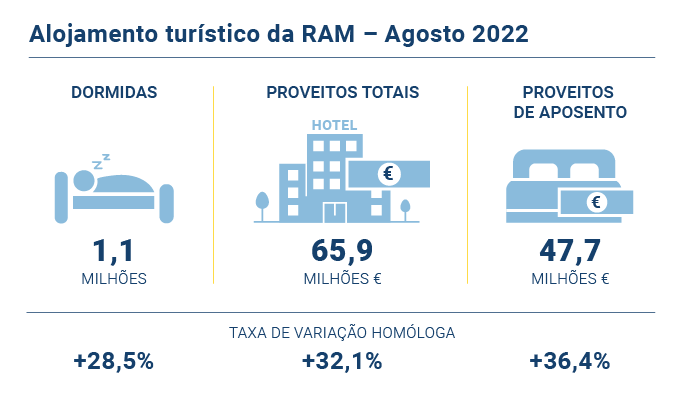 Alojamento Turistico PT