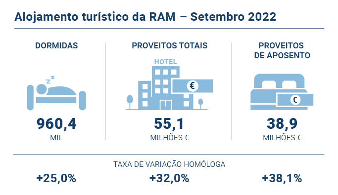 Alojamento Turistico PT