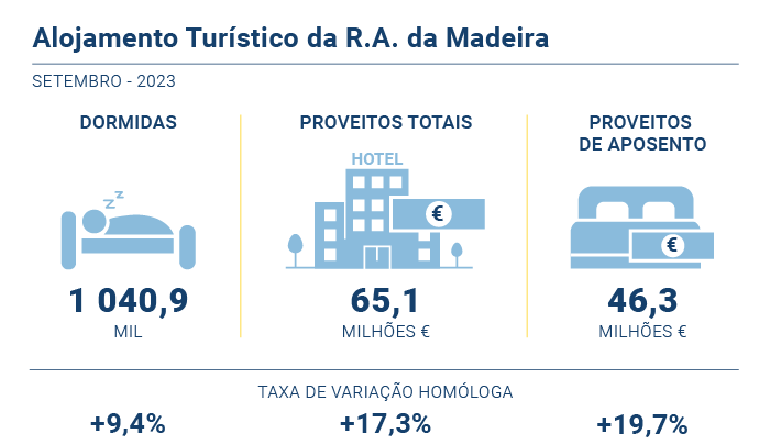 Alojamento Turistico PT