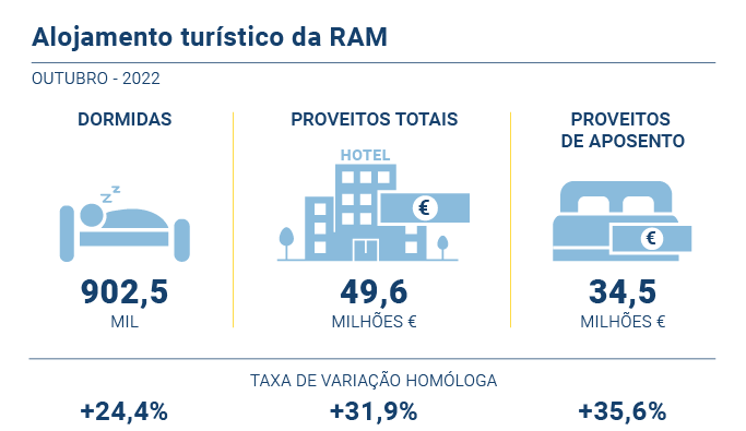 Alojamento Turistico PT