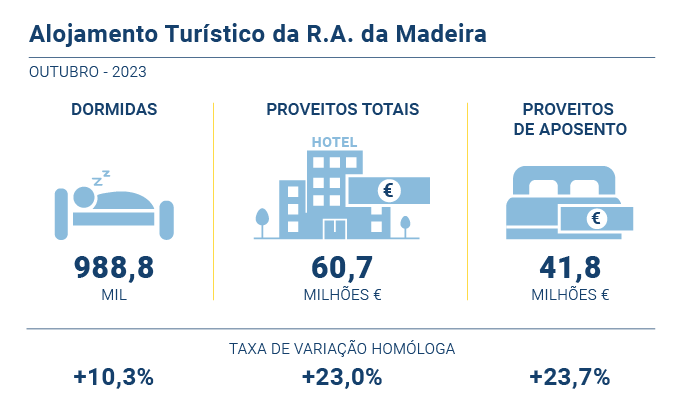 Alojamento Turistico PT