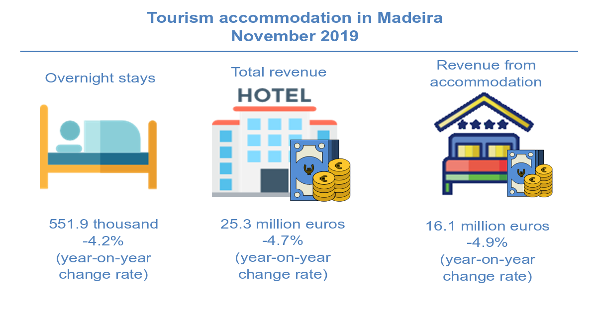 Infografia Turismo EN