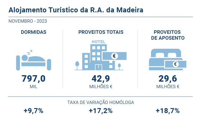 Alojamento turistico PT