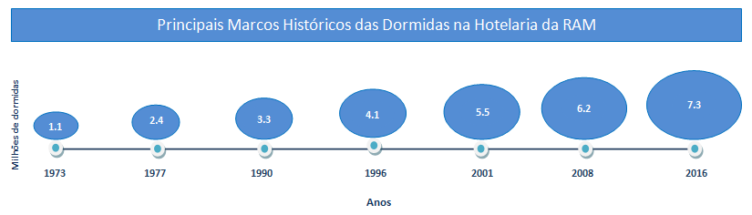 Turismo MH1973 2016