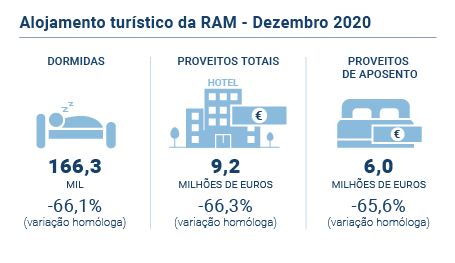 Aloj Turis RAM Dez 2020 PT