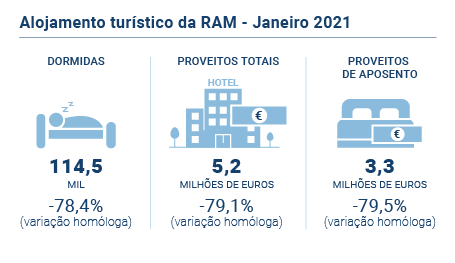 Alojamento Turistico RAM Jan 2021 PT