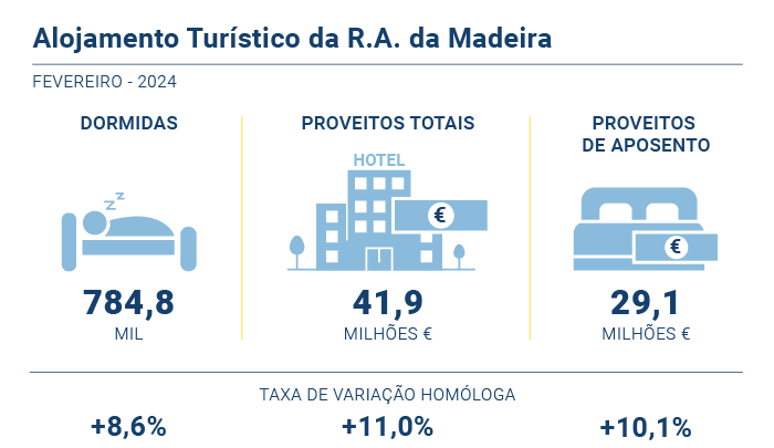Alojamento turistico PT