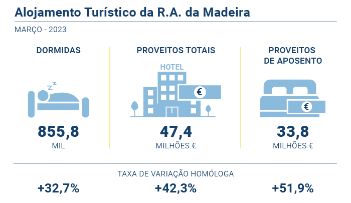 Alojamento Turistico PT
