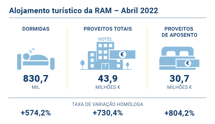 Alojamento Turistico PT