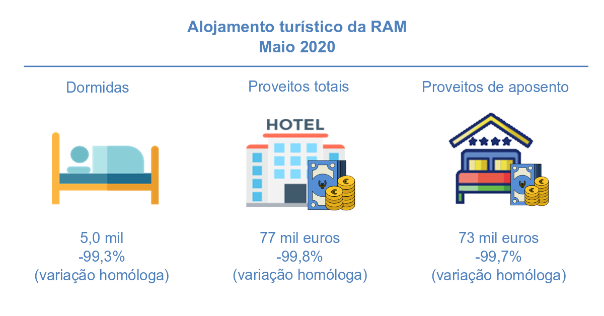 Infografia Turismo pt
