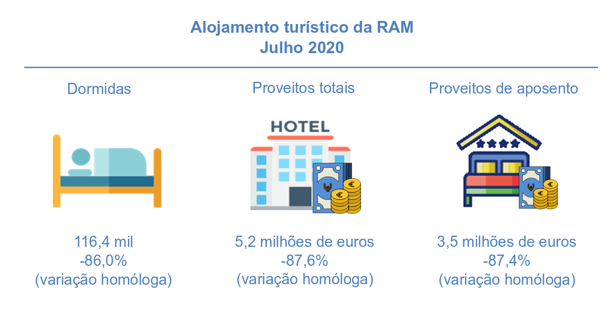 Infografia Turismo