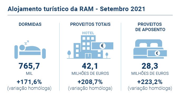 Alojamento Turistico PT