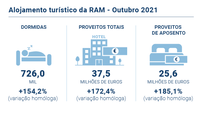 Alojamento Turistico PT